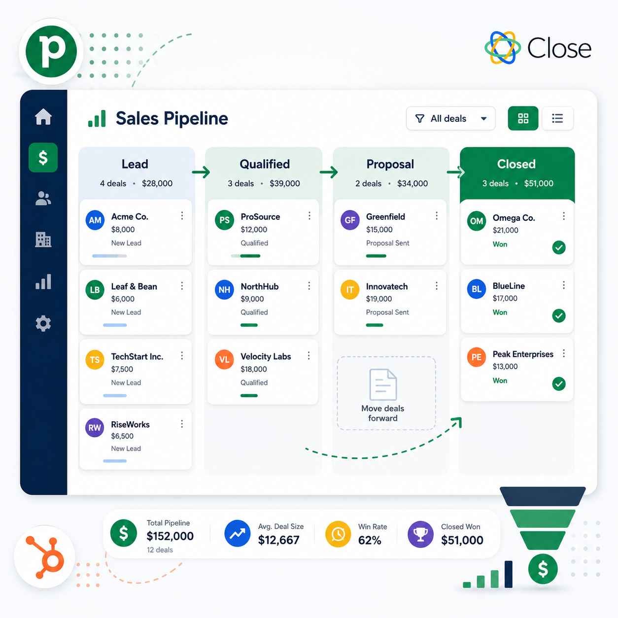 Best sales pipeline software 2026 comparison guide