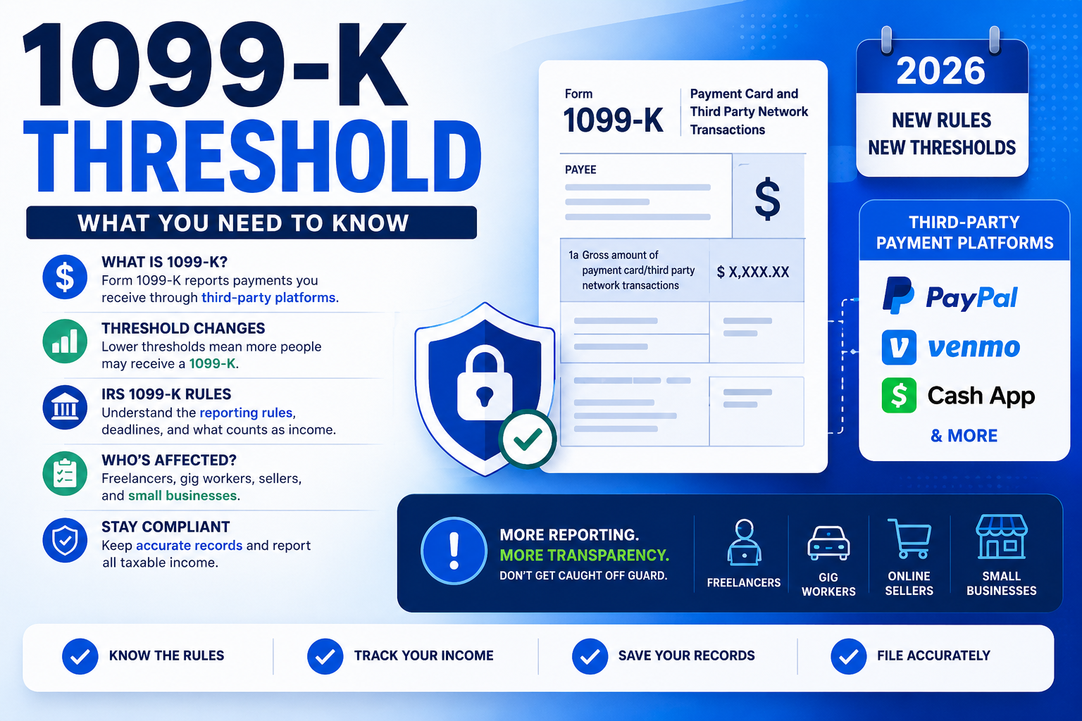 1099-K reporting threshold changes 2026 guide