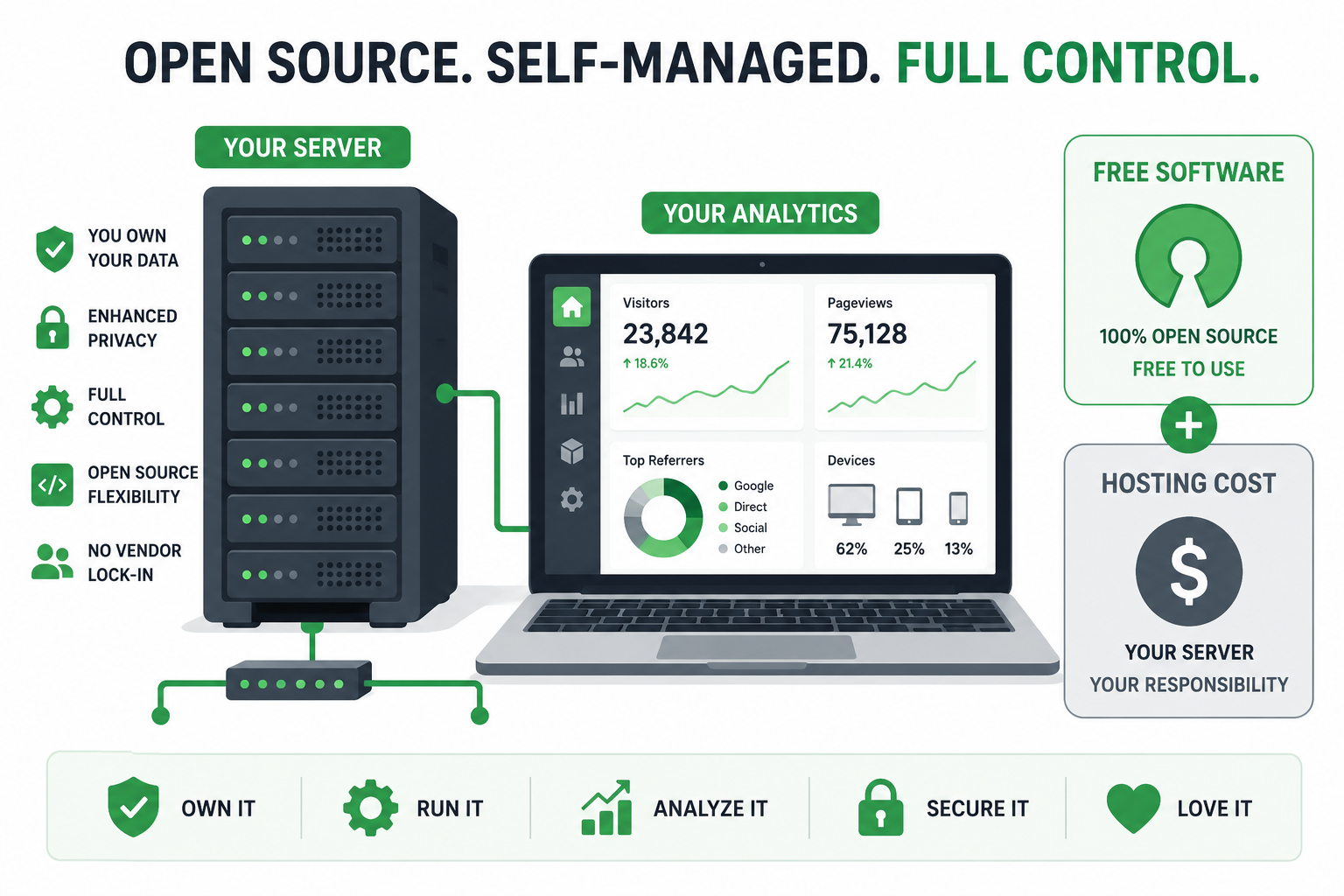 Matomo self-hosted pricing breakdown 2026
