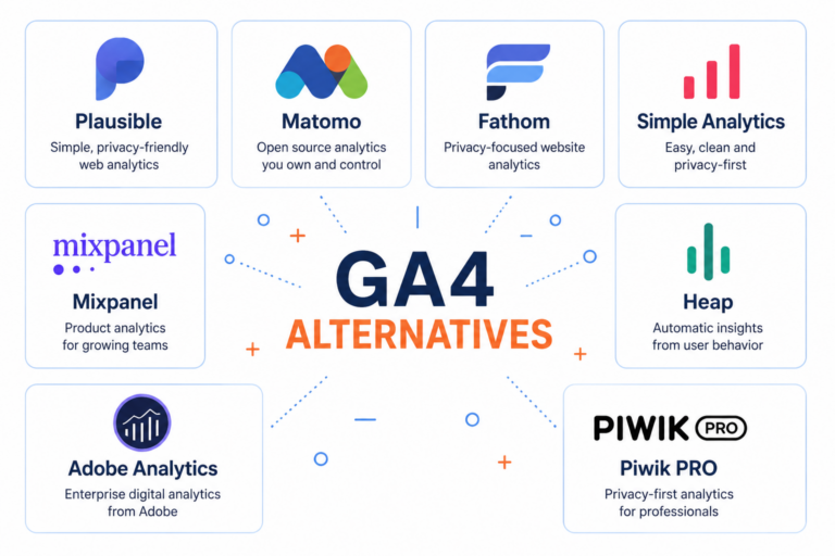 8 best GA4 alternatives for 2026 comparison guide