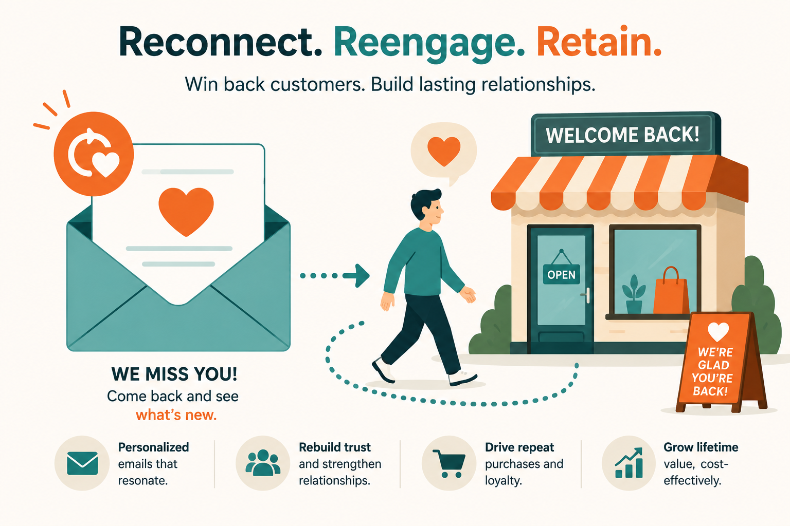 Winback email campaign examples for ecommerce 2026