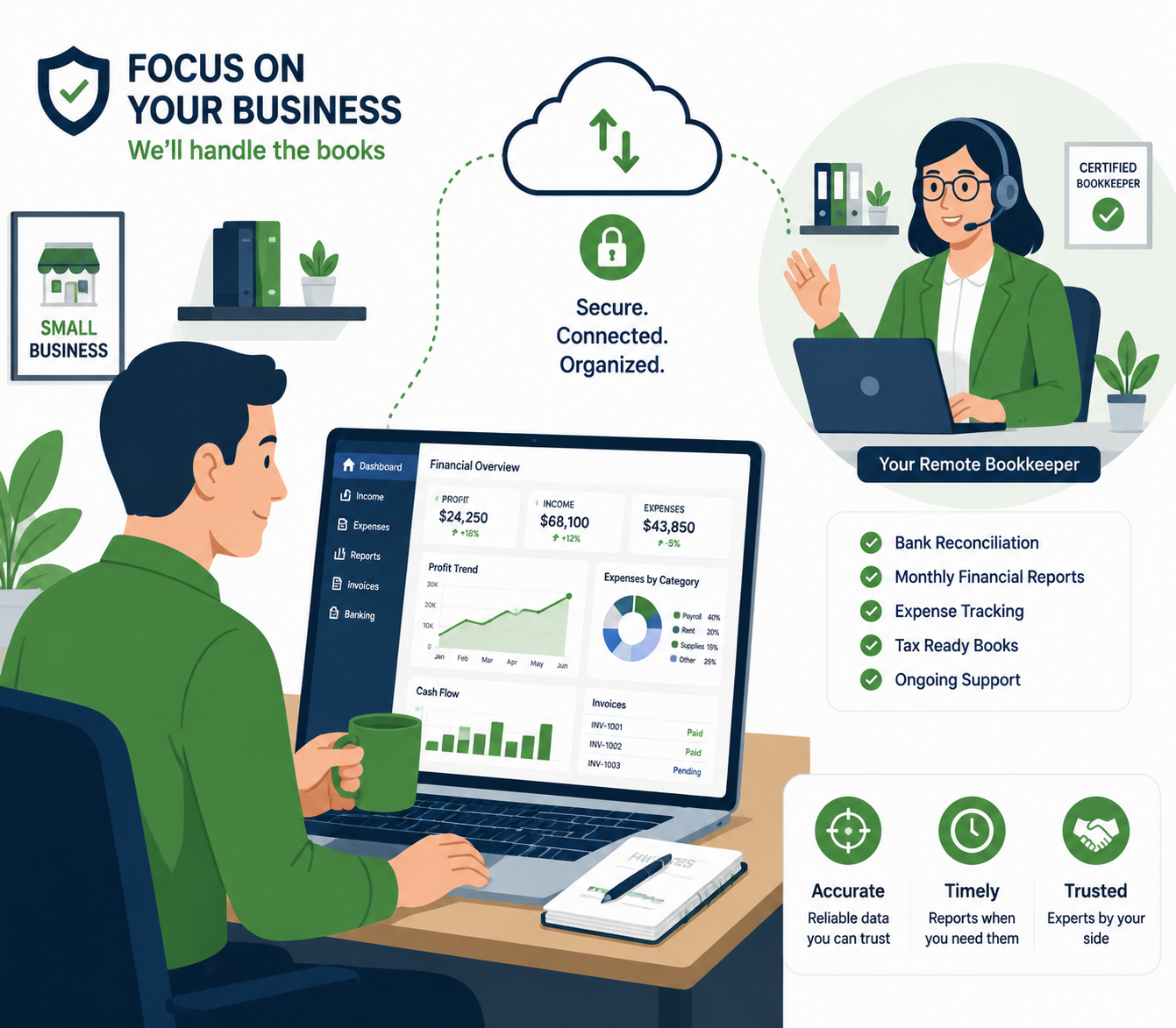Best bookkeeping services for small business 2026